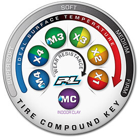 pro-line-tyre-compounds.jpg