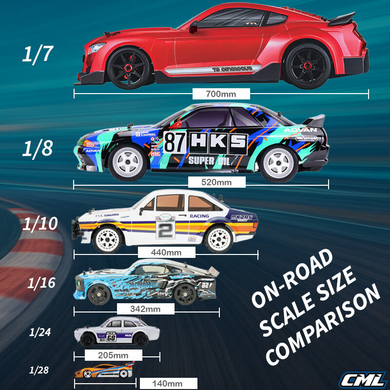 RC Kit Scale