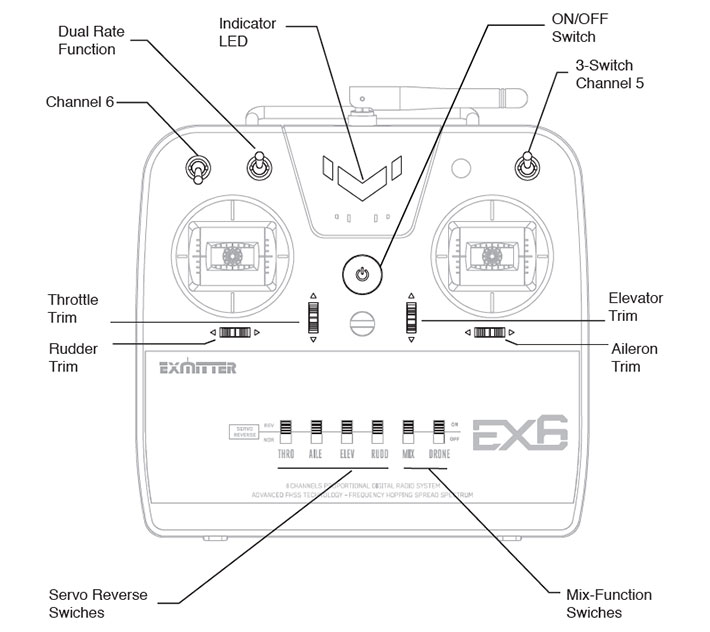 Exmitter EX6 Layout