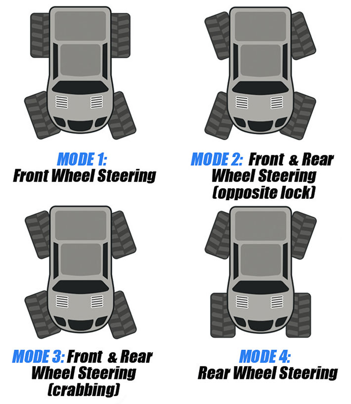 FTX Ibex four wheel steering