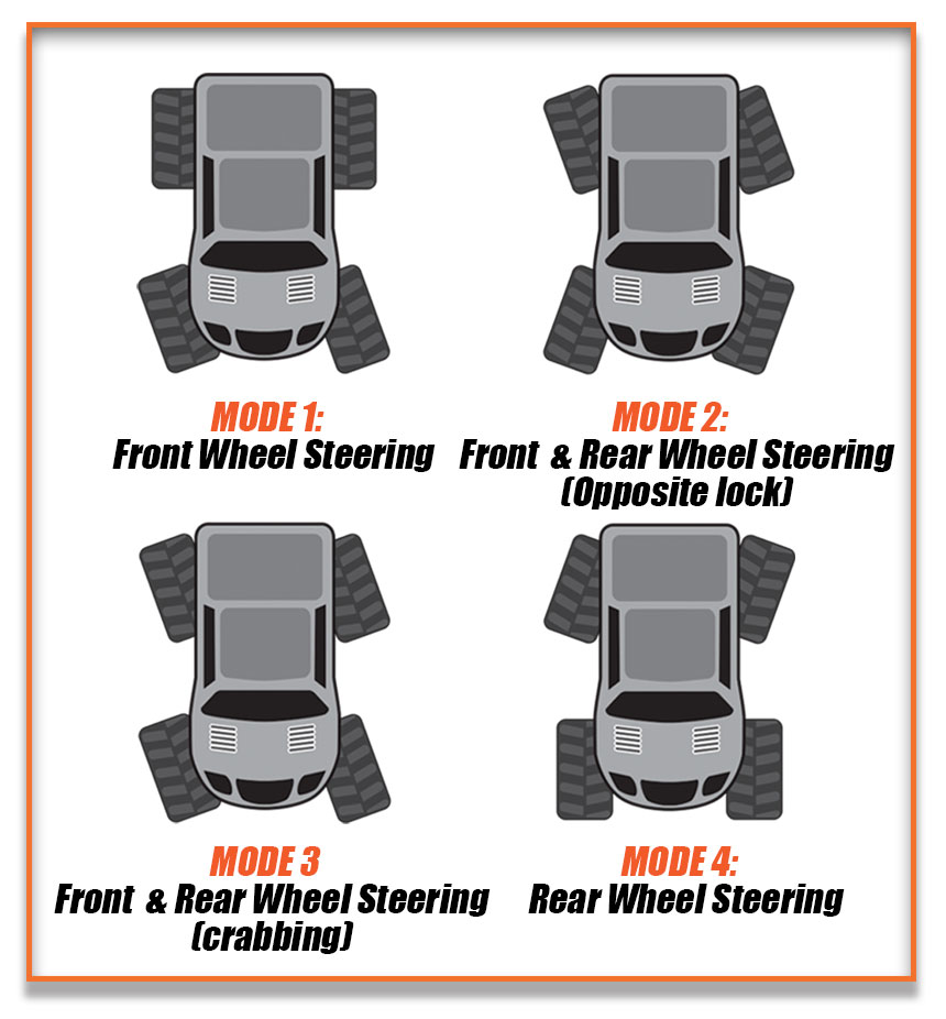 Four steering Modes