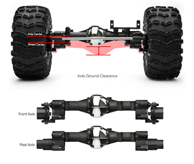 Gmade R1 Portal Axel Detail