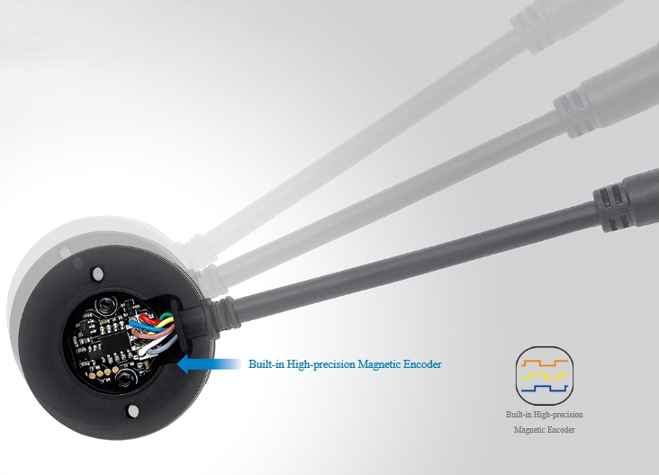 AXE motor encoder