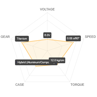 SA1258TGP-perfromance