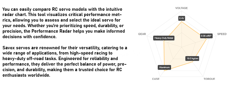 SAV-SW1240MG Performance