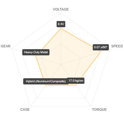 SAV-SB2265MG+ Performance