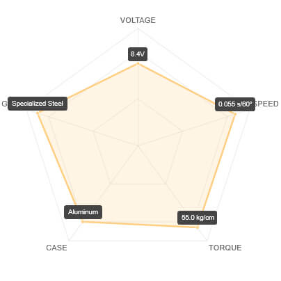 SAV-SB3292SG Performance