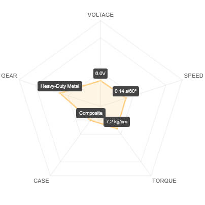 SAV-SC0254MG+ Performance