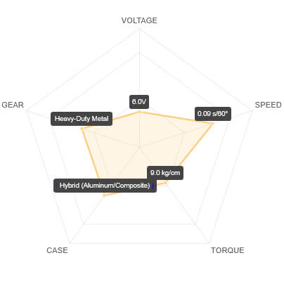 SAV-SC1251MG+ Performance