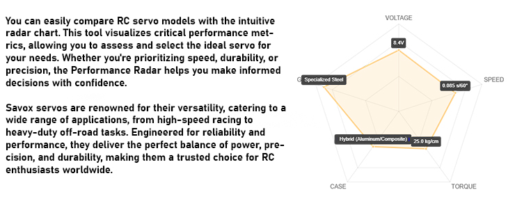 SAV-SC1267SGB+ Performance