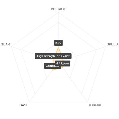 SAV-SG0351+ Performance