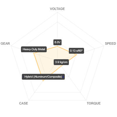 SAV-SH0255MG+ Performance