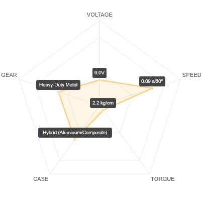 SAV-SH0257MG+ Performance