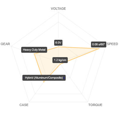 SAV-SH0264MG+ Performance