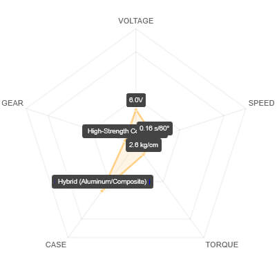 SAV-SH0350+ Performance