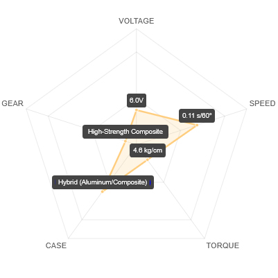 SAV-SH1350+ Performance