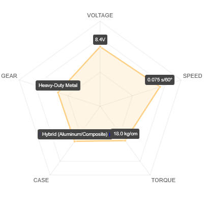 SAV-SV1254MG+ Performance