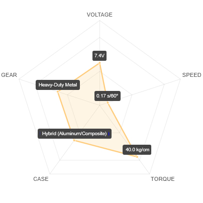 SAV-SW0241MG+ Performance