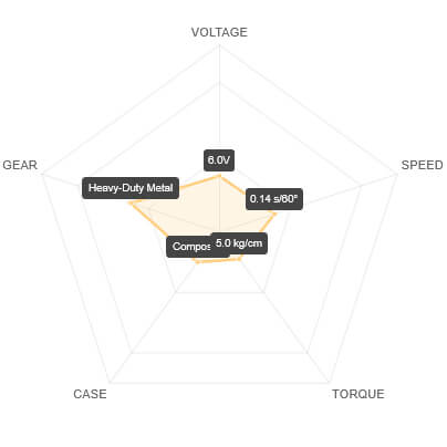 SAV-SW0250MG+ Performance