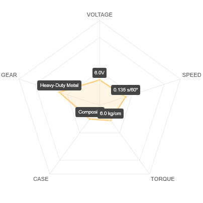 SAV-SW0267MG Performance