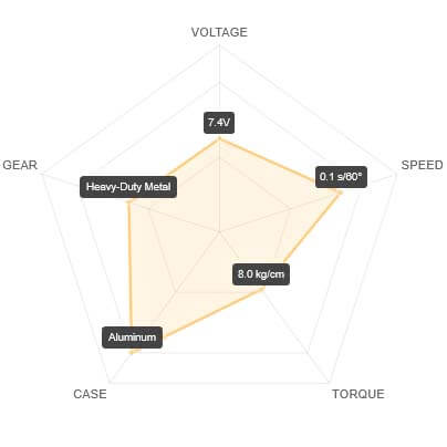 SAV-SW1250MG+ Performance