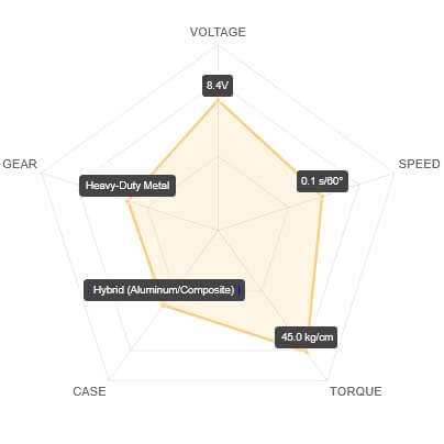 SAV-SW2210SG Performance
