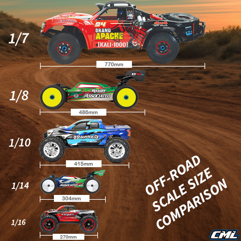 RC Kit Scale