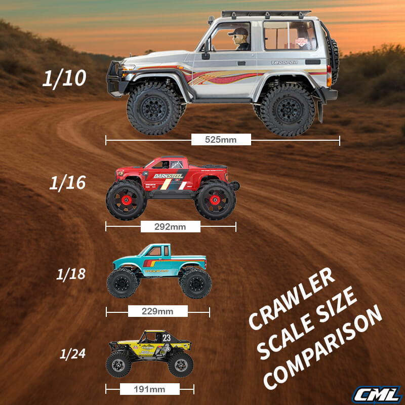 RC Kit Scale